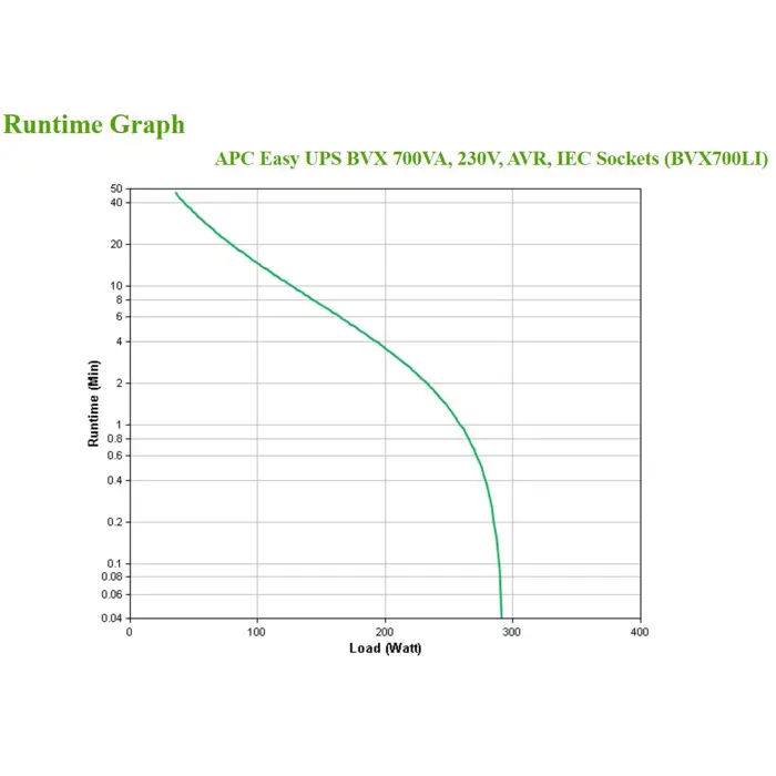 apc-easy-ups-bvx-series-bvx700li-ups-11118-wlononwcrdzdy.webp