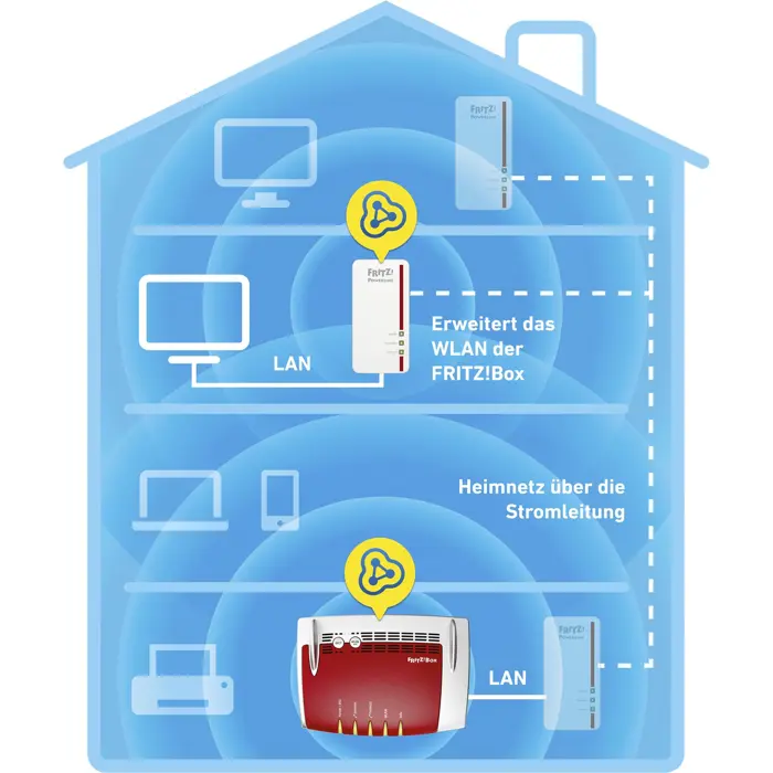 avm-fritzpowerline-1260e-41385-20002789-w.webp