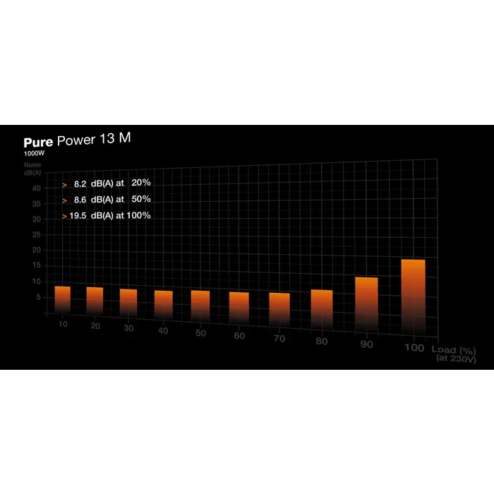 be-quiet-pure-power-13-m-1000w-power-supply-unit-204-pin-atx-11831-zdlbeqobu0121.webp