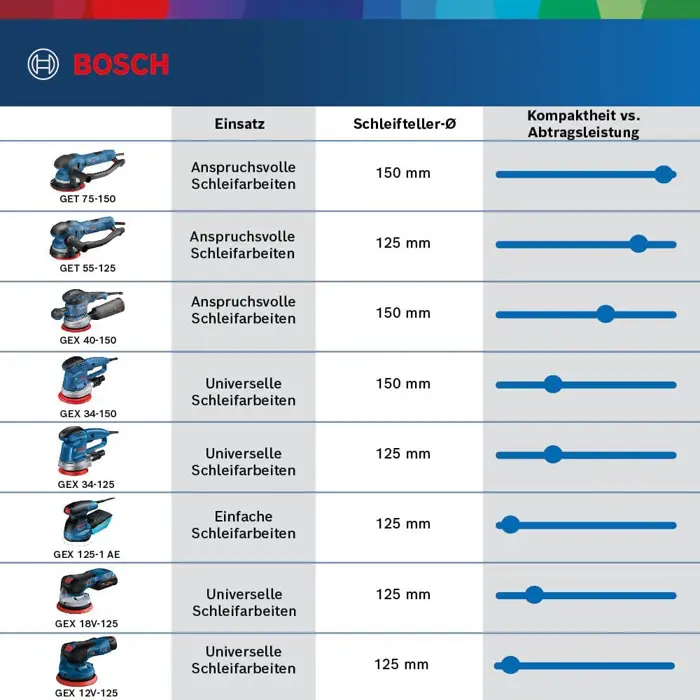 bosch-random-orbit-sander-gex-34-125-professional-blueblack--22948-0601372300-w.webp