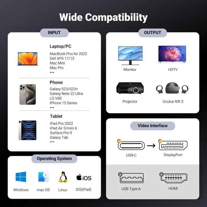 cable-ugreen-usb-c-to-displayport-14-8k60hz-4k240hz-2m-91697-e0013598.webp