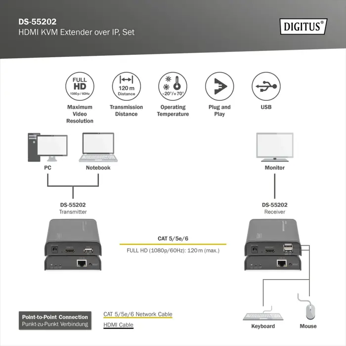 digitus-hdmi-kvm-ip-extender-set-23908-ds-55202-w.webp