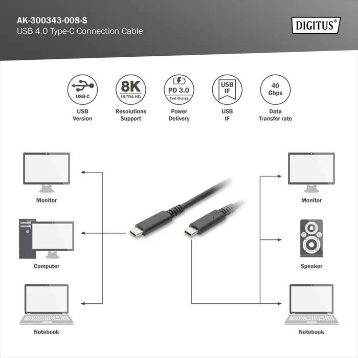 digitus-usb4-gen-3x2-cable-usb-c-male-usb-c-male-40gbits-bla-10978-ak-300343-008-s-w.webp