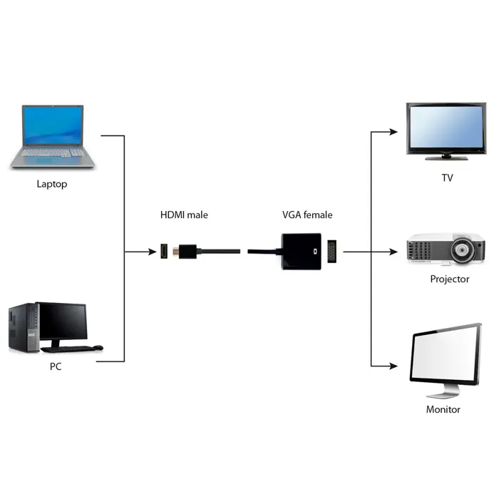 gembird-a-hdmi-vga-04-video-cable-adapter-015-m-vga-d-sub-hd-10107-akcgemada0092.webp