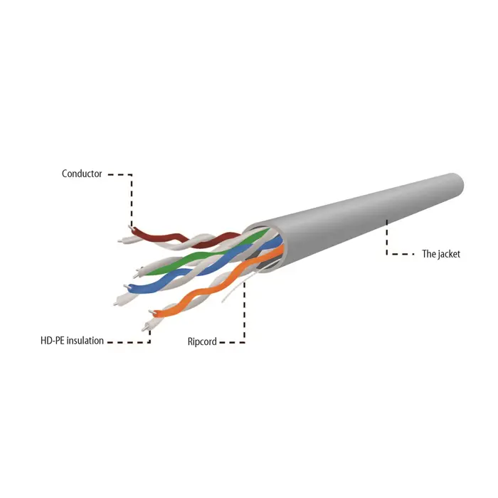 gembird-upc-5004e-sol-cat5e-utp-lan-cable-cca-solid-305m-gre-26982-siegemkab0003.webp