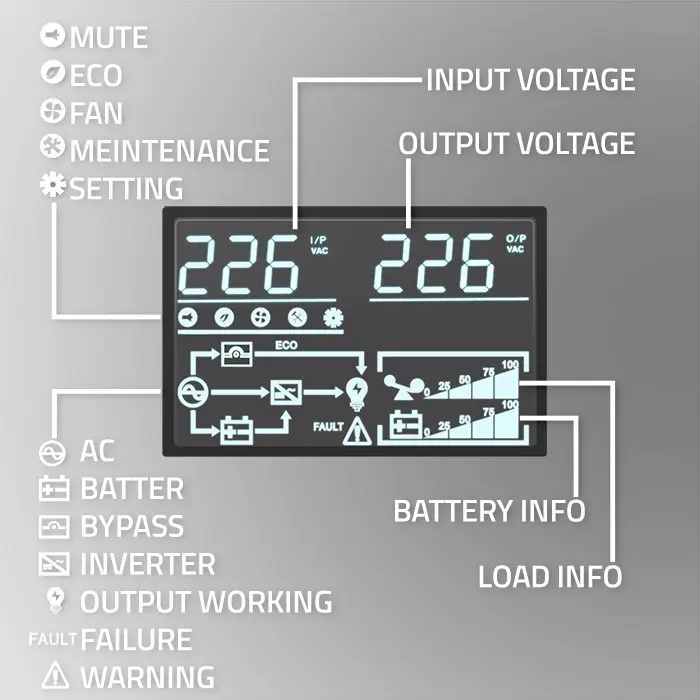 qoltec-uninterruptible-power-supply-ups-3kva-3000w-power-fac-99346-wlononwcroff8.webp