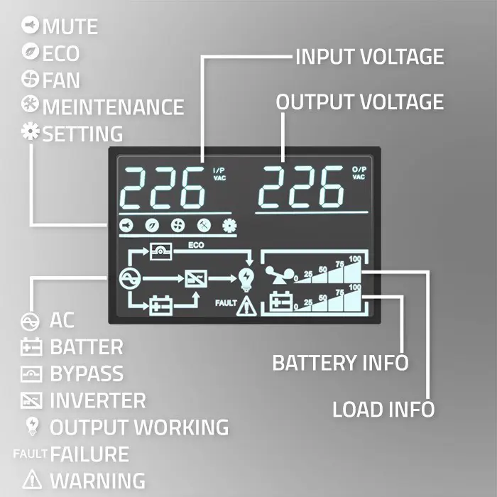 qoltec-uninterruptible-power-supply-ups-for-rack-3kva-3000w--92287-wlononwcroff4.webp
