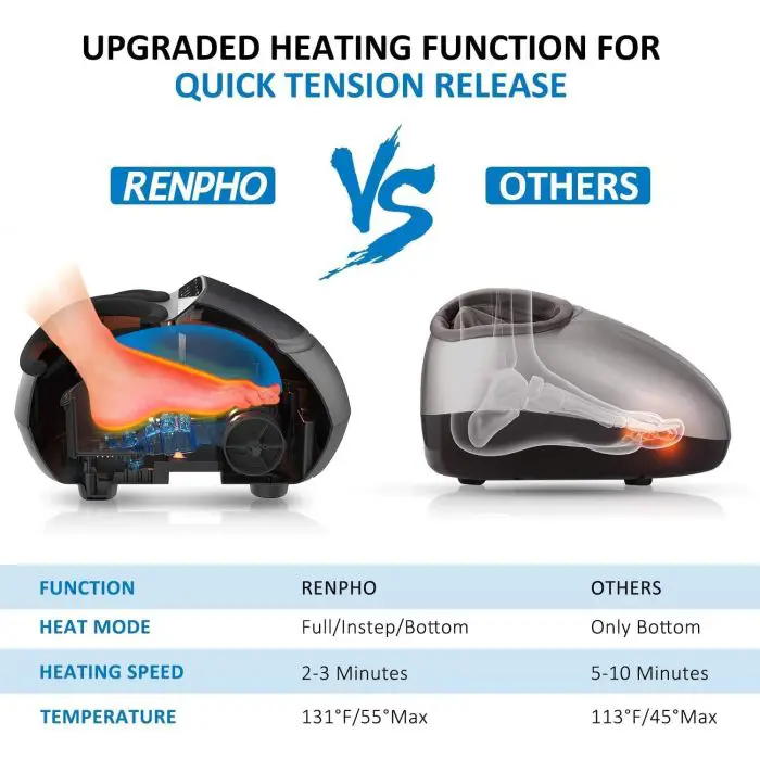 renpho-shiatsu-foot-massager-97527-e0009633.webp