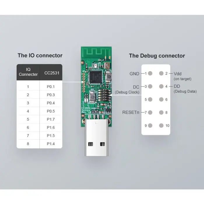 sonof-smart-usb-key-zigbee-30-cc2531-60777-e0011666.webp