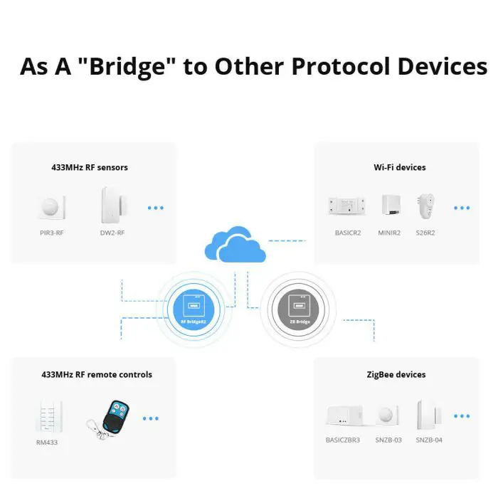 sonoff-rf-zbridge-r2-router-hub-53108-e0011573.webp