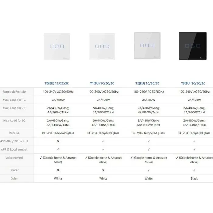 sonoff-smart-wall-switch-wi-fi-rf433-dual-t2eu2c-tx-63877-e0011649.webp