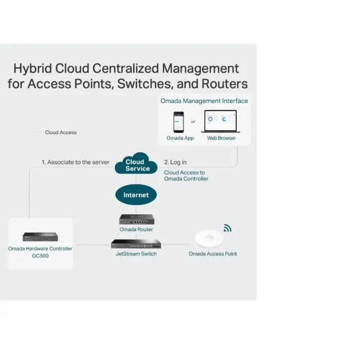 tp-link-omada-cloud-controller-oc300-62506-e0012682.webp