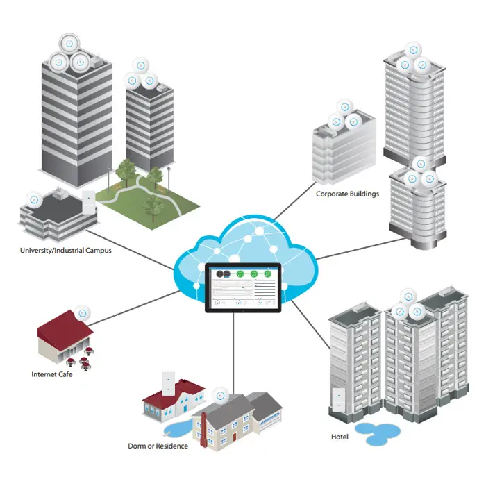 ubiquiti-unifi-uap-ac-pro-pristupna-tocka-64247-36006.webp