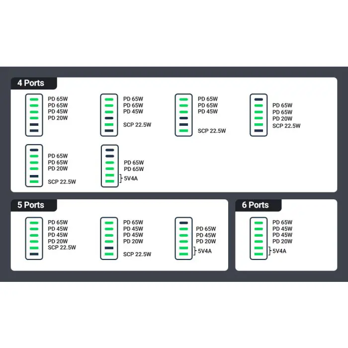 ugreen-2x-usb-a-and-4x-usb-c-200w-gan-ii-fast-charger-box-2745-e0013749.webp