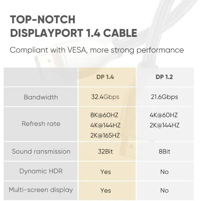 ugreen-dp-cable-14-8k-3m-polbyag-21015-e0013913.webp