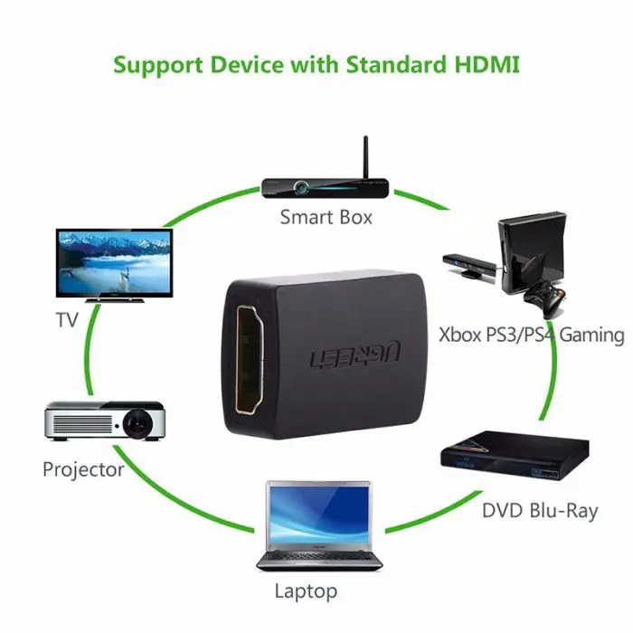 ugreen-hdmi-f-to-f-extension-polybag-31945-e0013536.webp