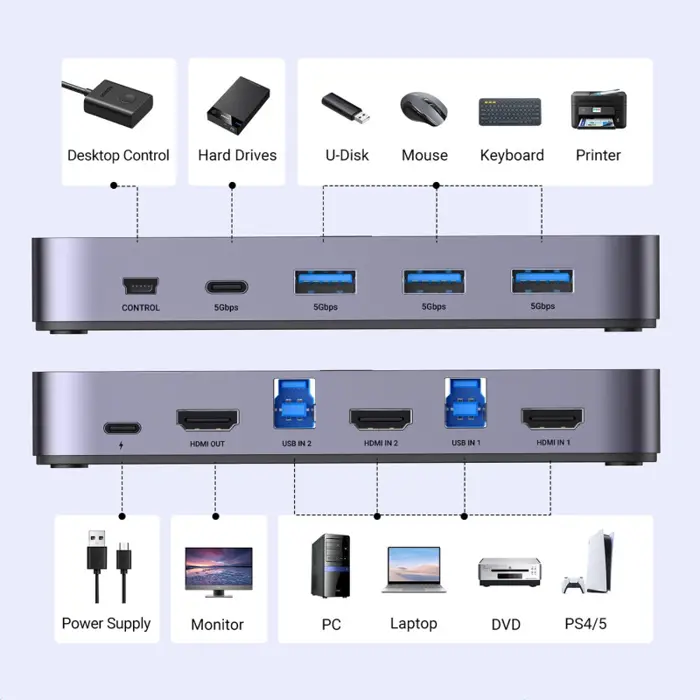 ugreen-kwm-switch-3x-hdmi-2x-usb-c-3x-usb-a2x-usb-b-62928-67718.webp