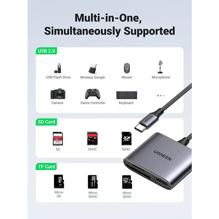 ugreen-usb-c-card-reader-3in1-94525-e0014002.webp