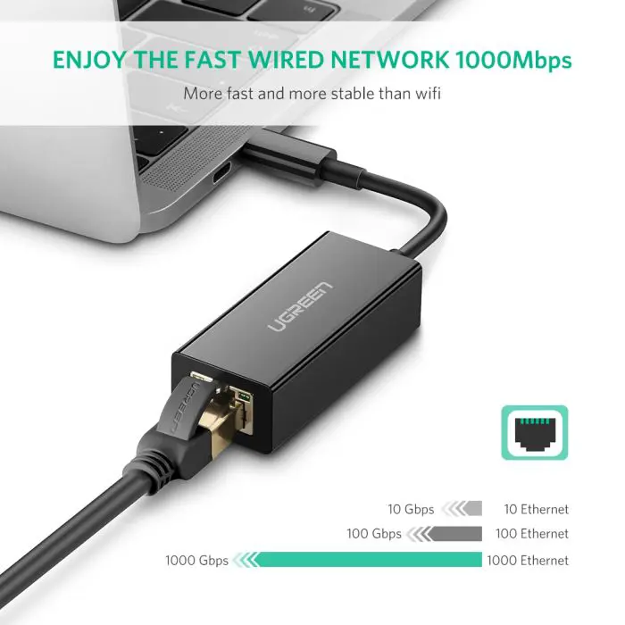 ugreen-usb-c-gigabit-network-card-box-69482-e0013783.webp