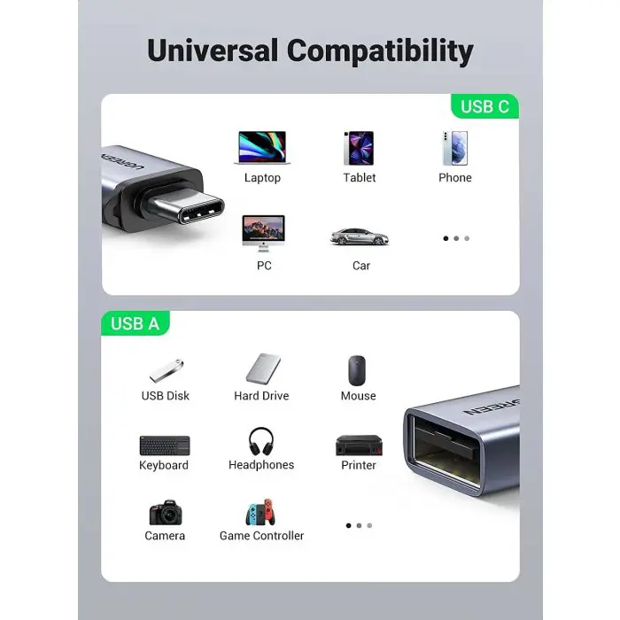 ugreen-usb-c-to-usb-a-30-adapter-with-cord-box-6588-e0013781.webp