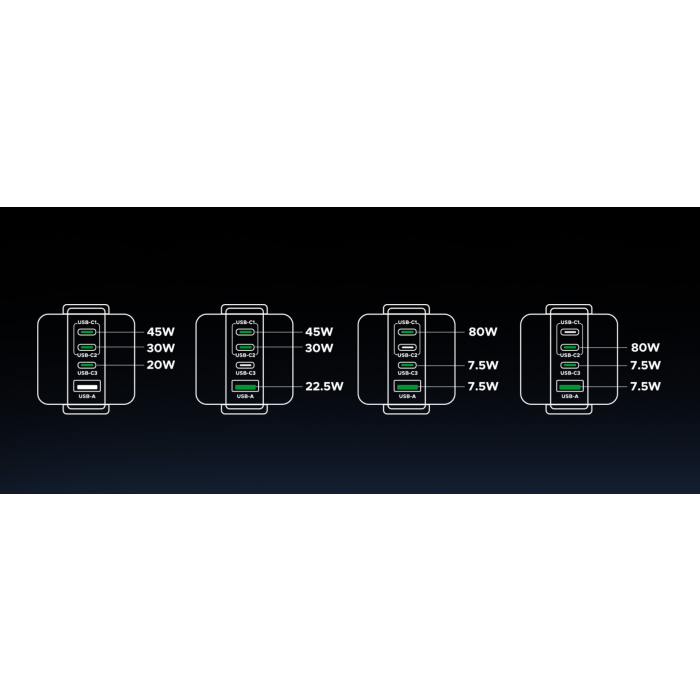 ungreen-uno-charger-100w-with-four-connections-25008-e0017525.webp