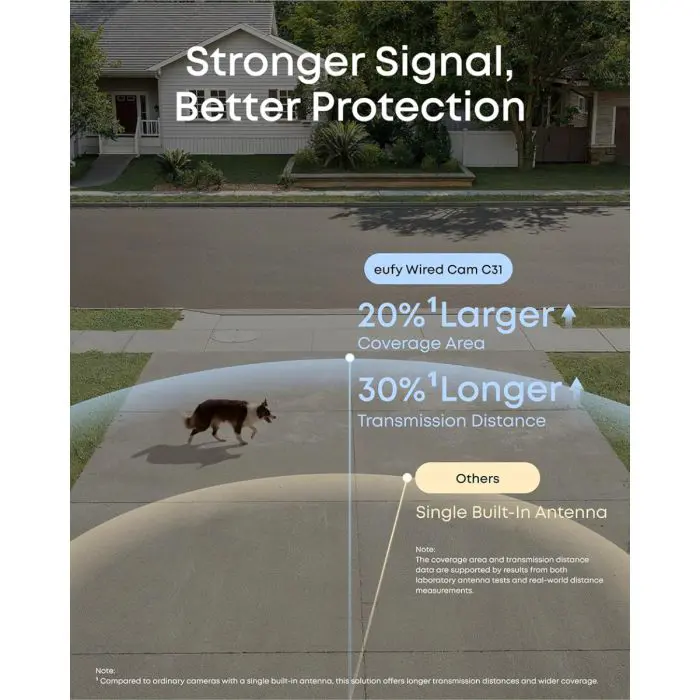 Anker Eufy Security C31 Outdoor Wired CCTV Camera