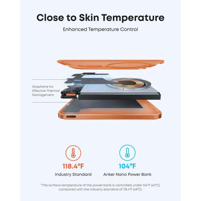 Anker Nano Powerbank Slim 5000 mAh, Orange