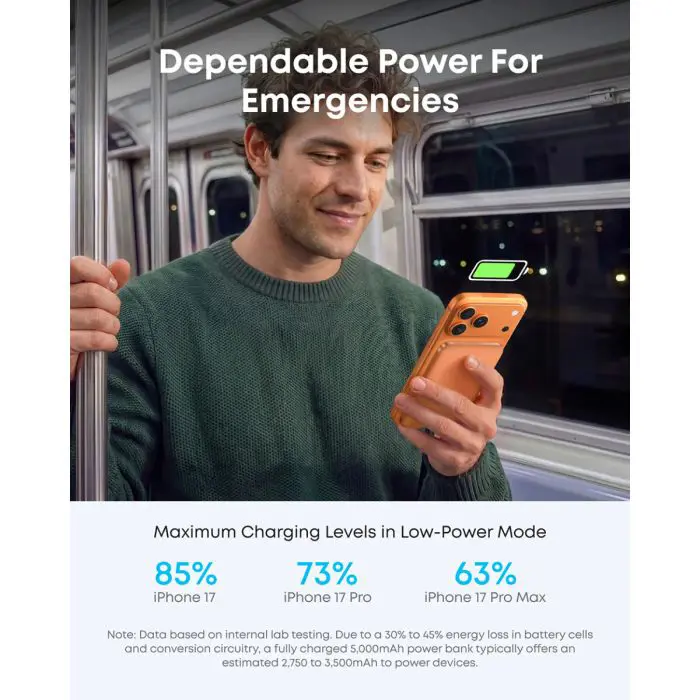 Anker Nano Powerbank Slim 5000 mAh, Orange