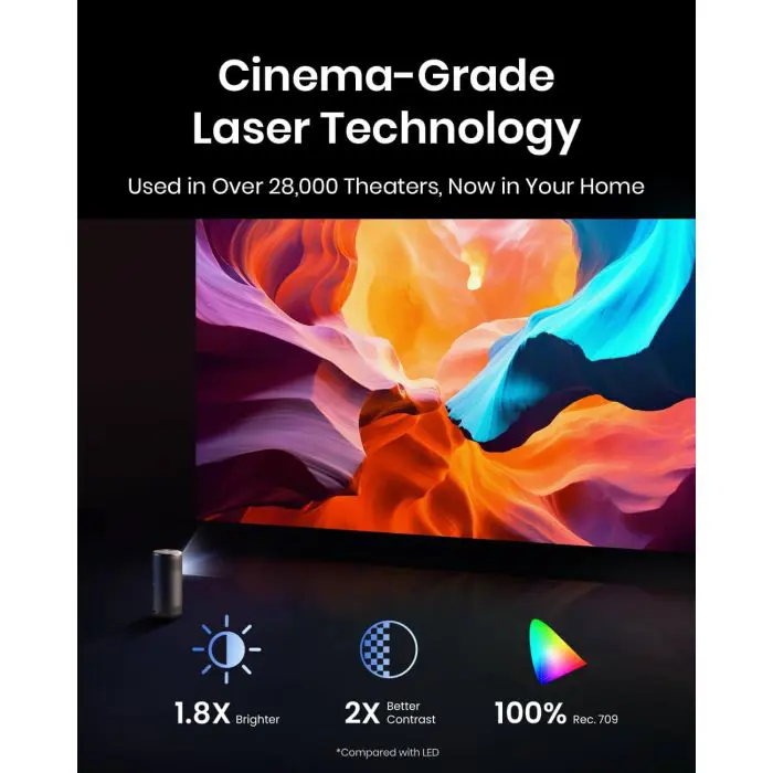Anker Nebula Capsule 3 Laser portable projector