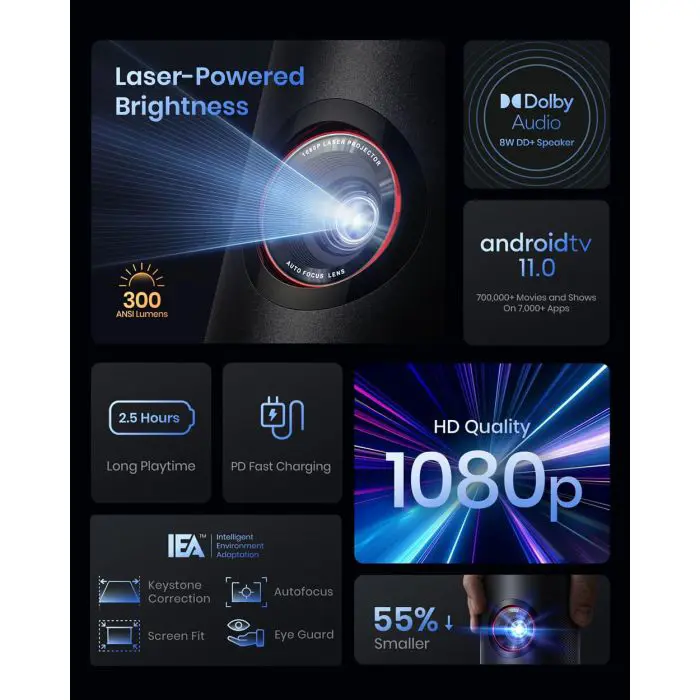 Anker Nebula Capsule 3 Laser portable projector