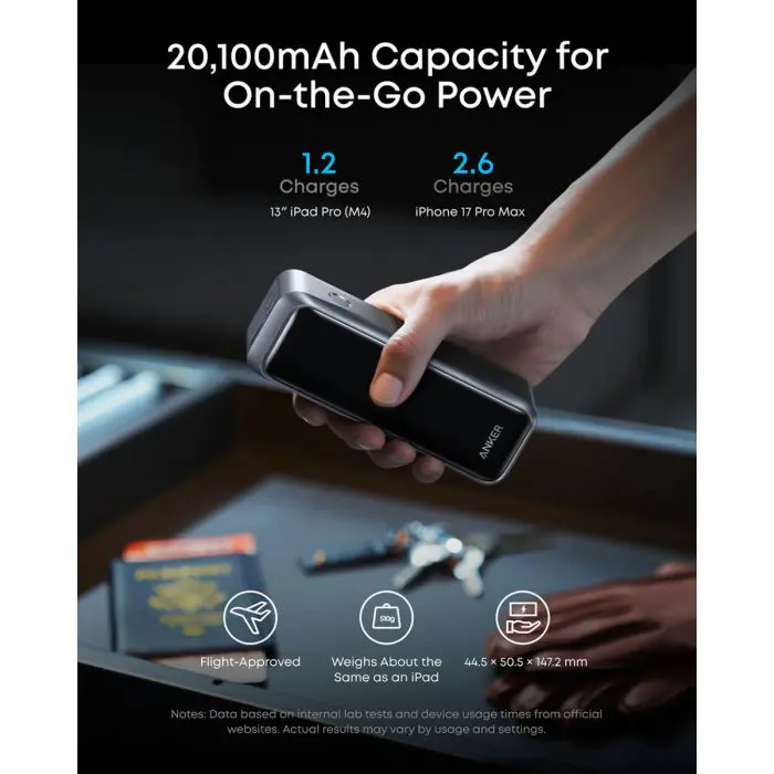 Anker Prime Powerbank 20000 mAh, 220W