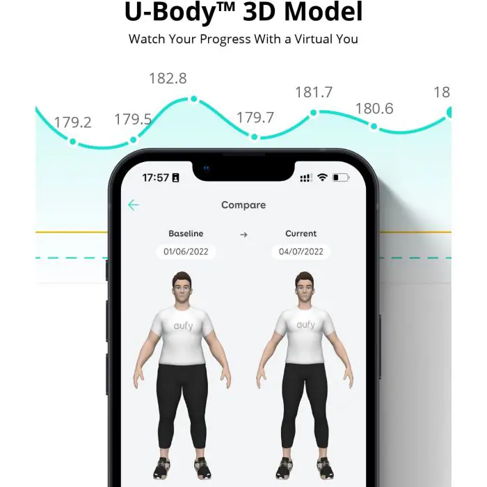 Anker smart scale Eufy P2 PRO