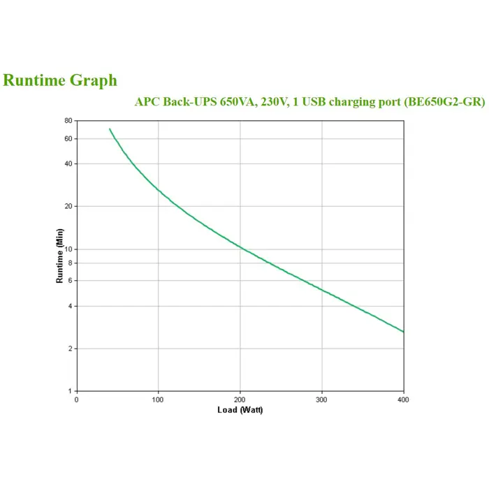 APC Back-UPS BE650G2 - UPS - 400 Watt