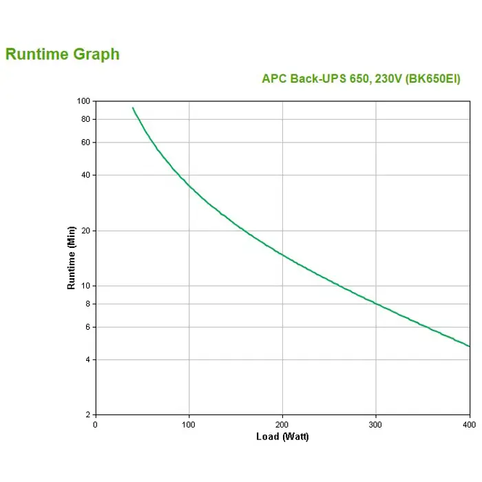 APC Back-UPS CS 650 - UPS - 400 Watt -