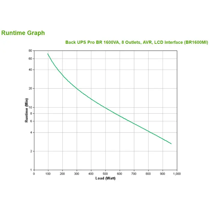APC Back-UPS Pro BR1600MI - UPS - 960