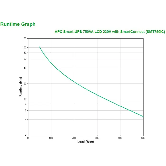 APC Smart-UPS SMT750IC - 6x C13, USB, SmartConnect, 750VA