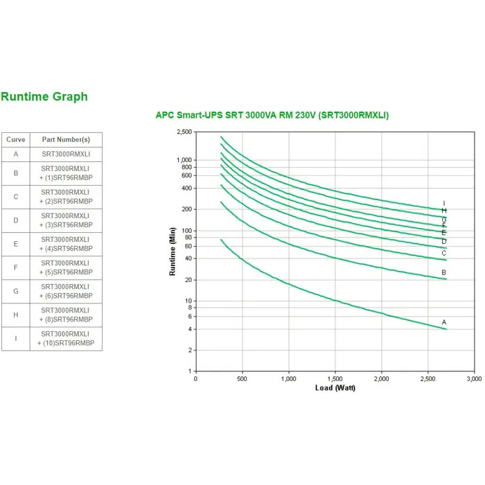 APC Smart-UPS SRT 3000VA RM - UPS - 27