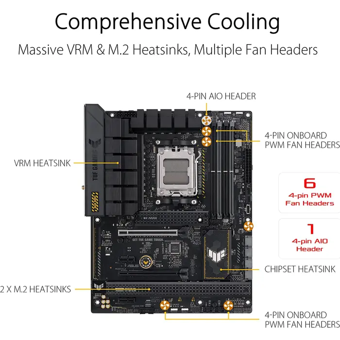 ASUS TUF GAMING B650-PLUS WIFI, Mainboard (black/light orange)
