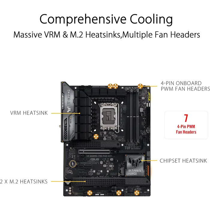 ASUS TUF GAMING Z790-PLUS WIFI, Motherboard