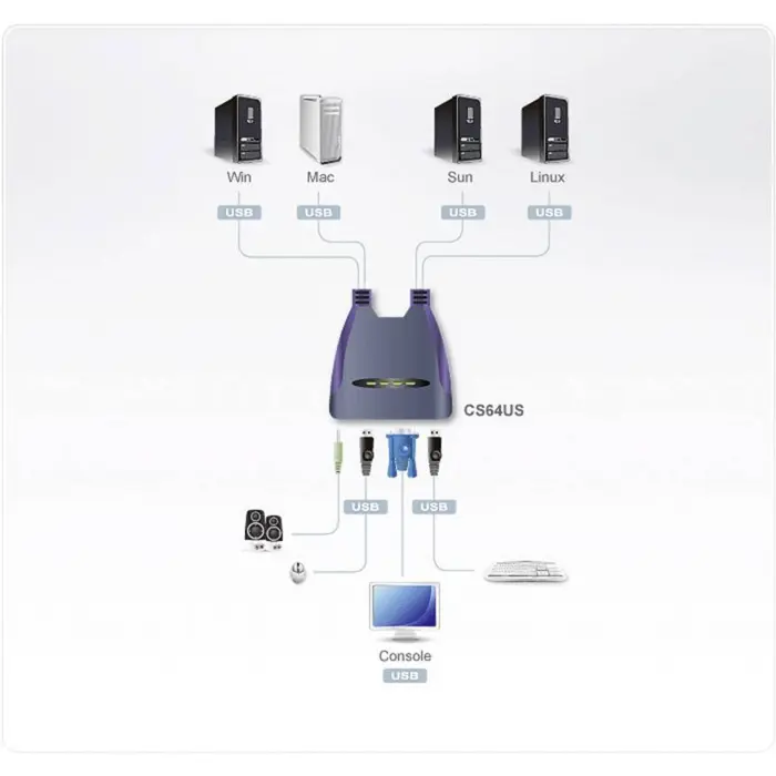 ATEN 4-Port USB VGA KVM Switch with Audio