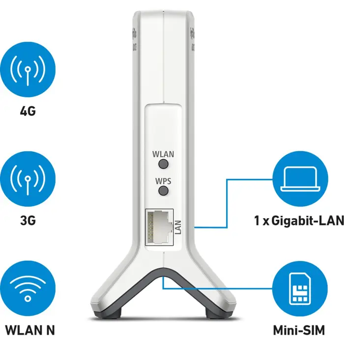 AVM FRITZ!Box 6820 LTE, Mobile WLAN router (white/red)