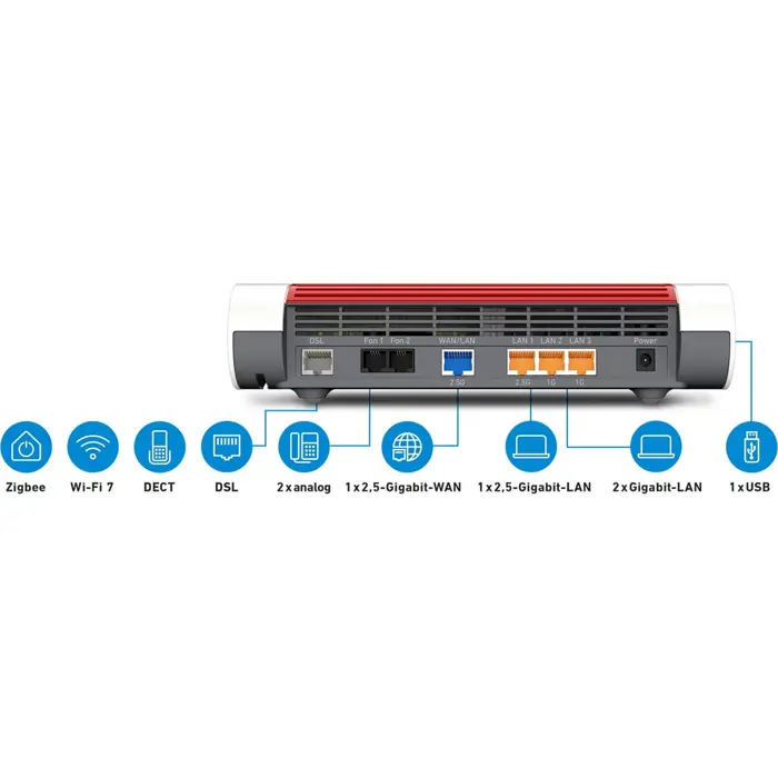 AVM FRITZ!Box 7690, Router