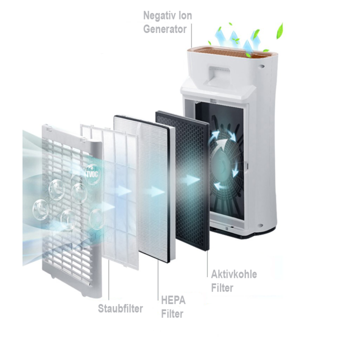 Be Cool air purifier for surfaces 52m² F-BC52LR2101
