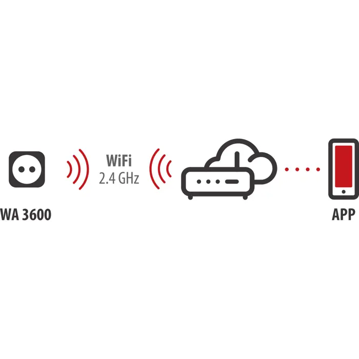 Brennenstuhl Connect WiFi socket WA 3600 XS03 Outdoor (black, voice control, timer, app)