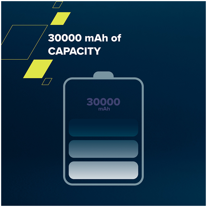 CANYON PB - 301, Power bank 30000mAh Li-poly battery, Input Micro: DC5V/2A, 9V/2A Input Type c PD :DC5V/3A, 9V/2A Output Type C PD:5V/3A,9V/2.2A,12V/1.5AOutput USB A1+USBA 2: 5V3A,5V/4.5A,4.5V/5A,9V2A