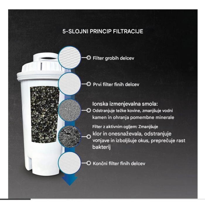 CASO Replacement filter (set of 3)