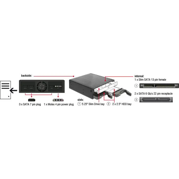 DeLOCK Caddies 5.25 - Slim drive/ SATA HDD/SSD