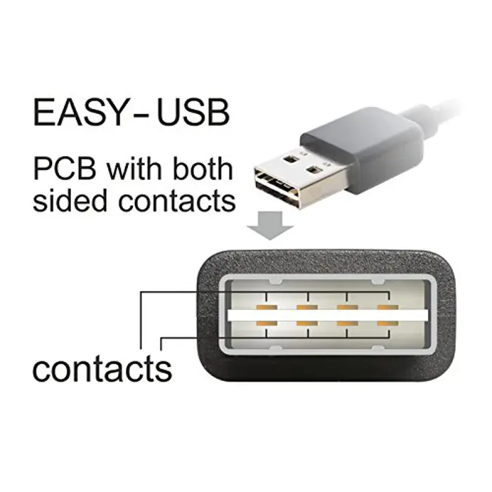 DeLOCK EASY USB2.0 A Plug/Socket - black 2m