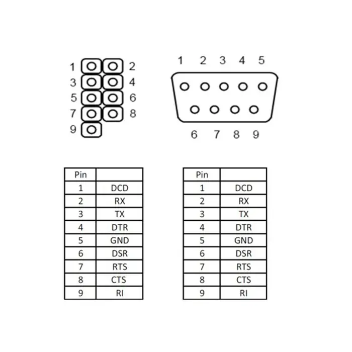 Delock PCI-bracket -> 1x serial COM
