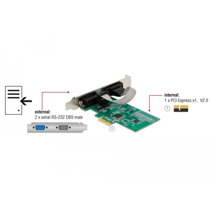 DeLOCK PCIe x1 card to 2x serial RS-232, interface card